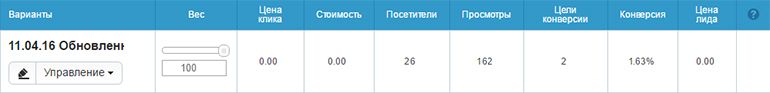 Кейс по внесению правок для сайта оконной компании 1