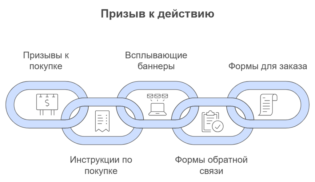 Призыв к действию