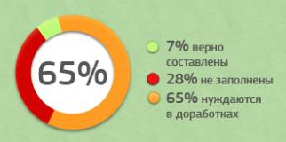 Тег description