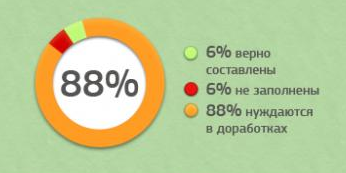 Тег title