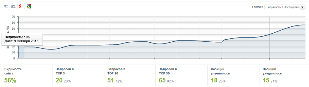 Результаты работы