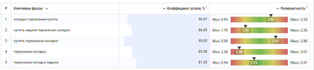 Написание ТЗ