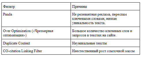 фильтры гугл 2