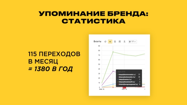 Продвижение сайта мебельного магазина
