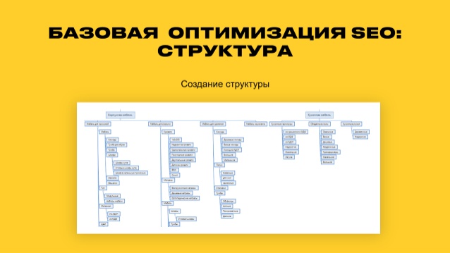 Продвижение сайта мебельного магазина
