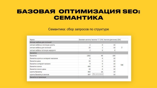 Продвижение сайта мебельного магазина