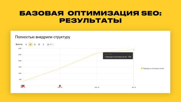 Продвижение сайта мебельного магазина