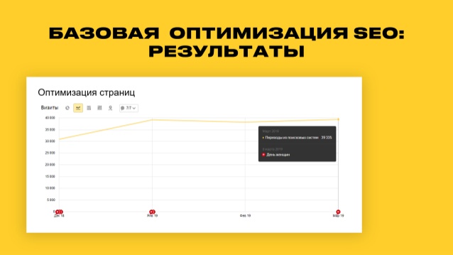 Продвижение сайта мебельного магазина