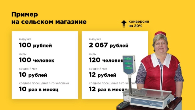 Продвижение сайта мебельного магазина
