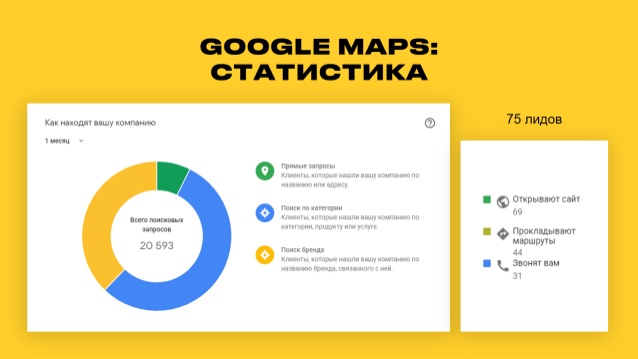 Продвижение сайта мебельного магазина