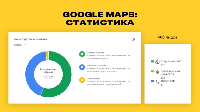 Продвижение сайта мебельного магазина