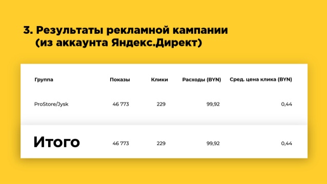 Продвижение сайта мебельного магазина