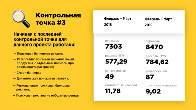 Продвижение сайта мебельного магазина