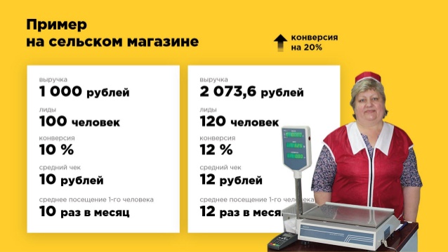 Продвижение сайта мебельного магазина