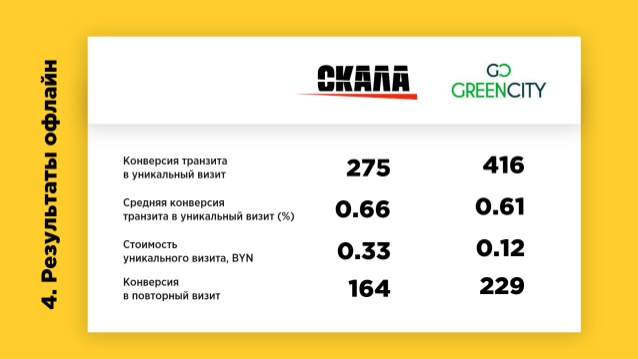 Продвижение сайта мебельного магазина