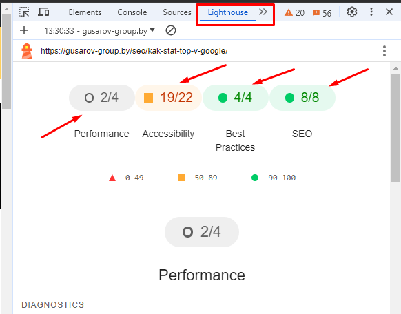 Проверка сайта во вкладке Lighthouse в Chrome DevTools