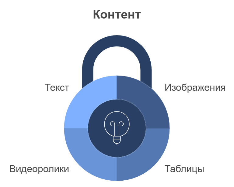 Контент