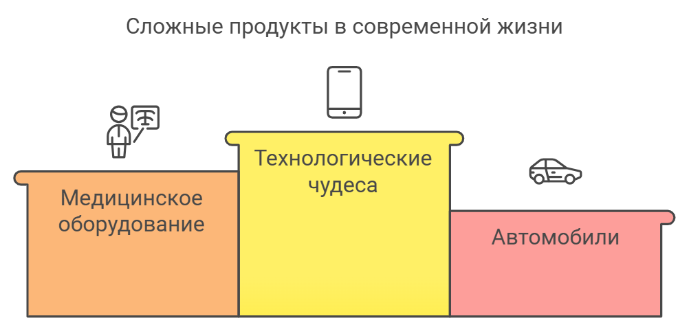 Сложные продукты в современной жизни