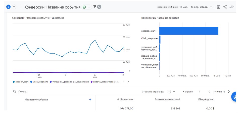 Отчет о конверсиях из Google Search Console