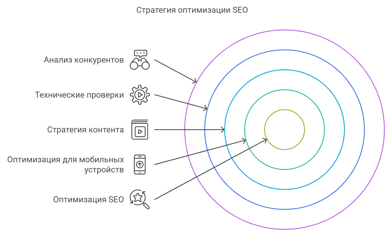 Стратегия оптимизации SEO