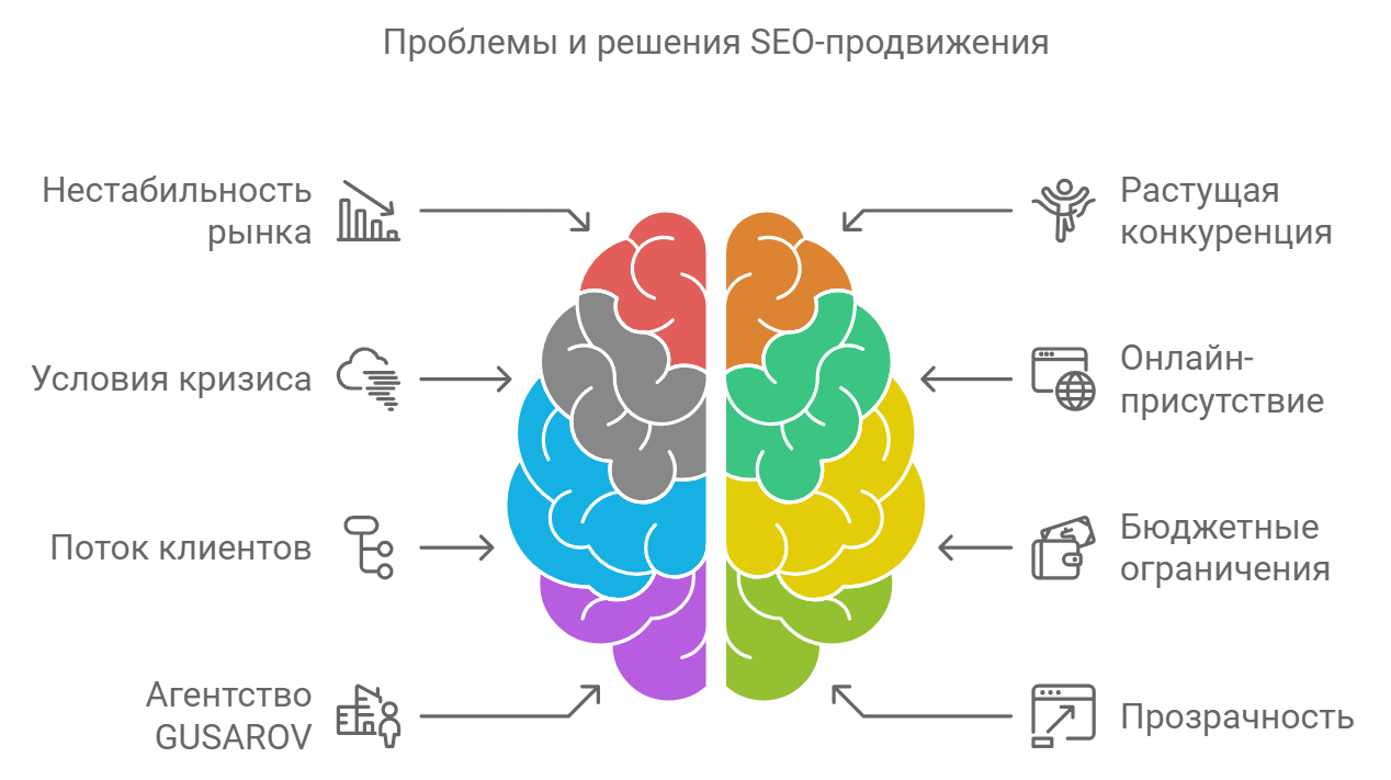 Проблемы и решения SEO-продвижения