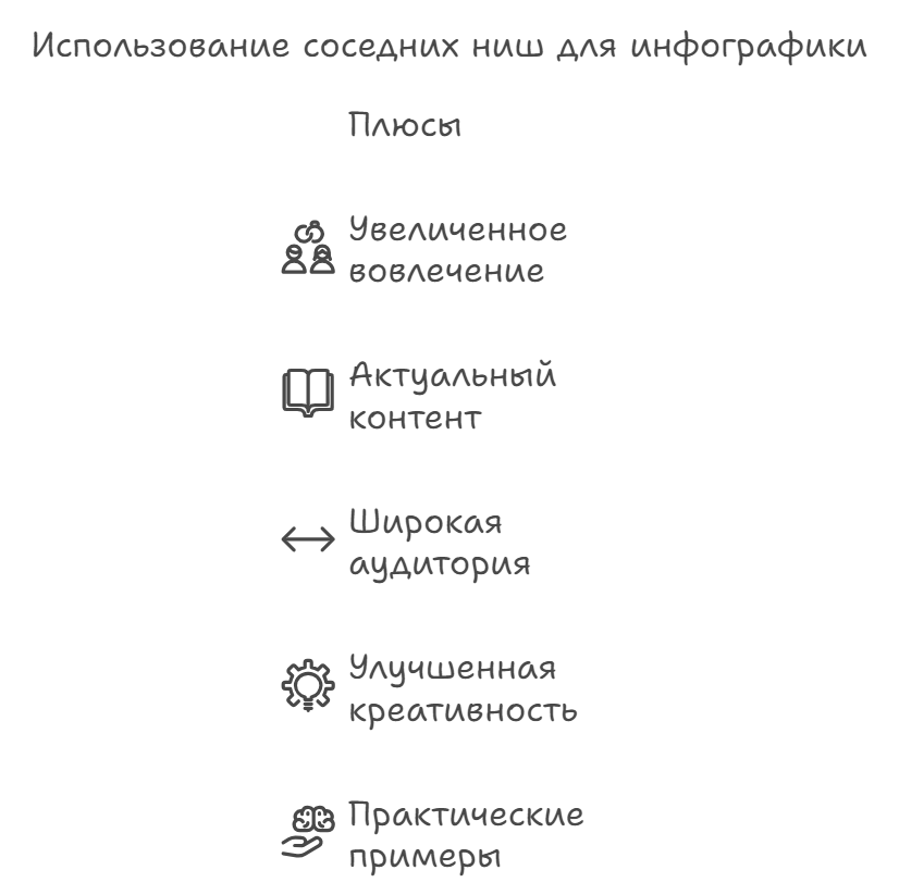 Использование соседних ниш для инфографики