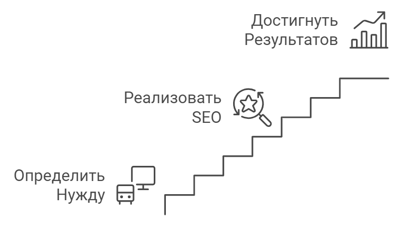 SEO Продвижение для Автошколы