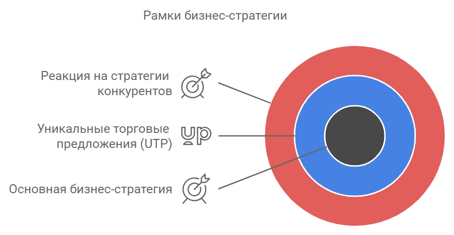 Применение аналитики конкурентов для улучшения своих стратегий