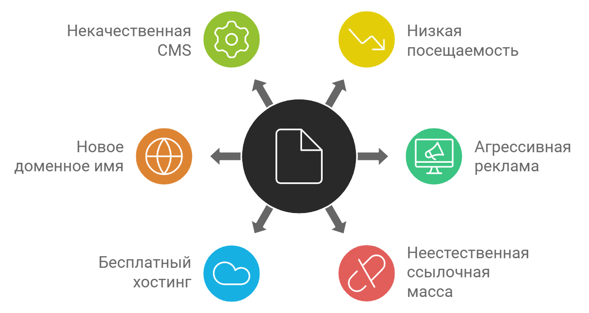 Некачественный контент