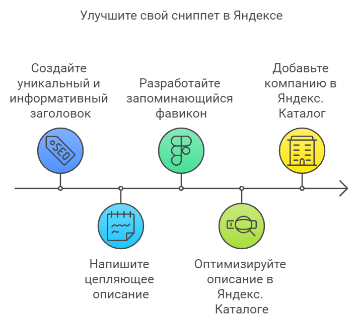 Как улучшить сниппет?