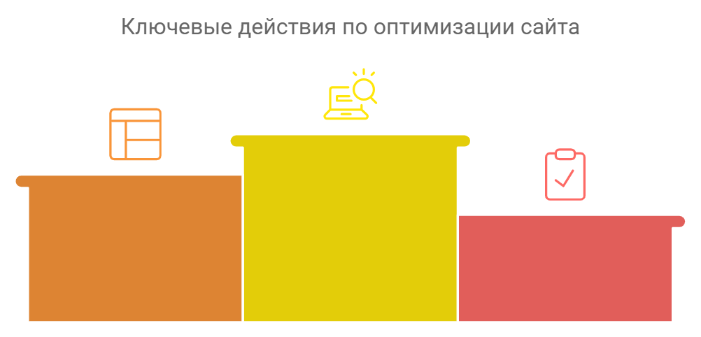 Ключевые действия по оптимизации сайта
