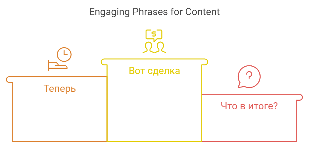 Engaging Phrases for Content