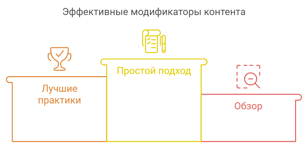 Эффективные модификаторы контента