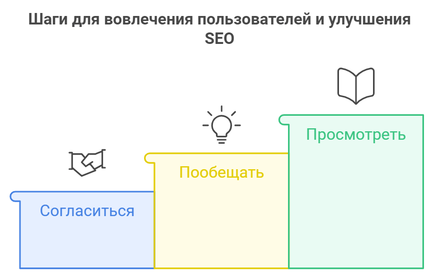 Шаги для вовлечения пользователей и улучшения SEO