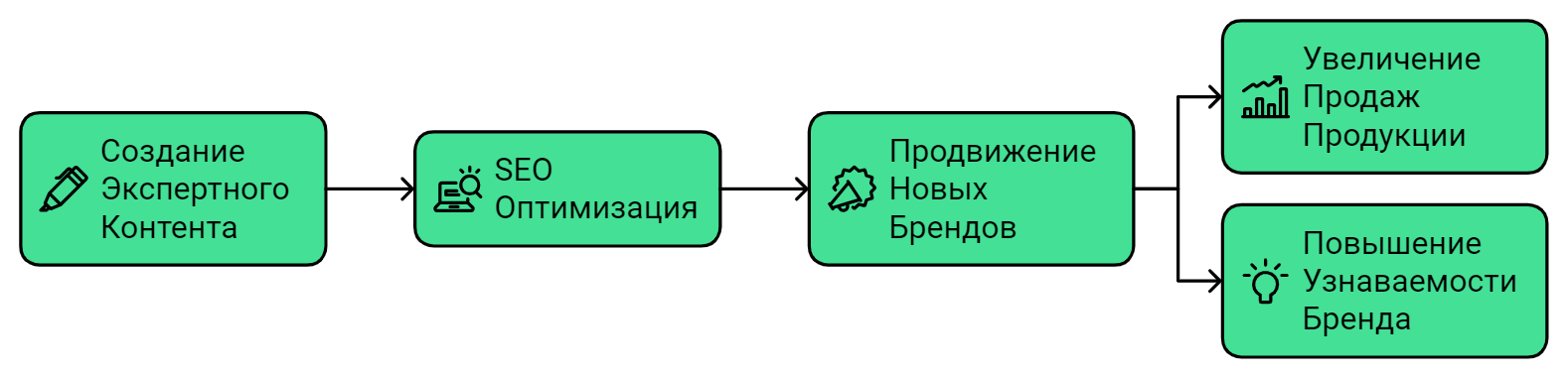 Кейс продажа мебели для ванной
