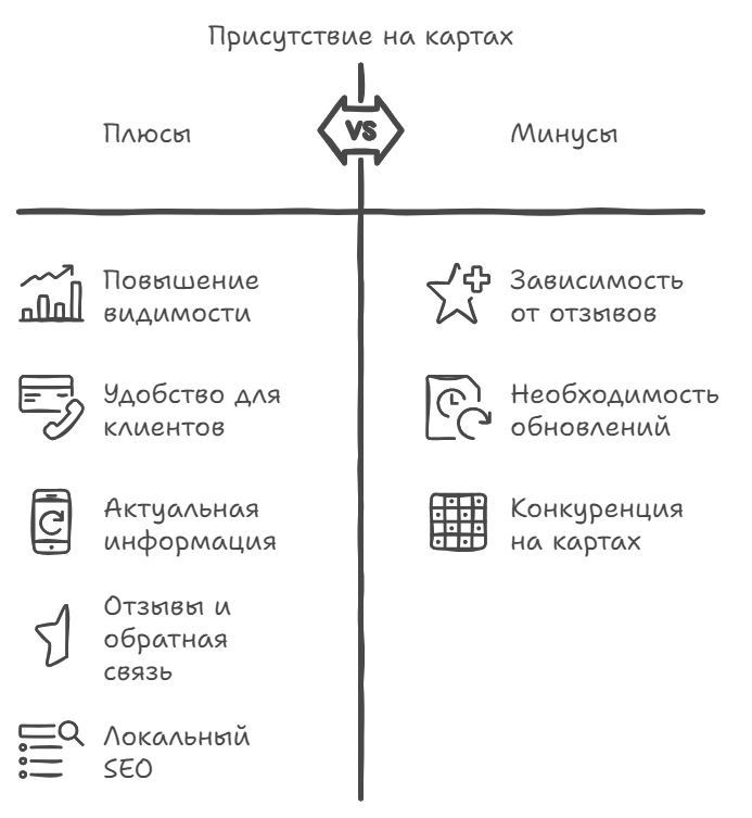 Почему добавление компании на карты важно для вашего бизнеса?