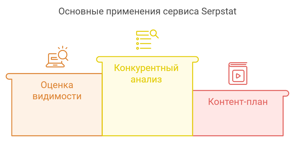 Основные применения сервиса Serpstat