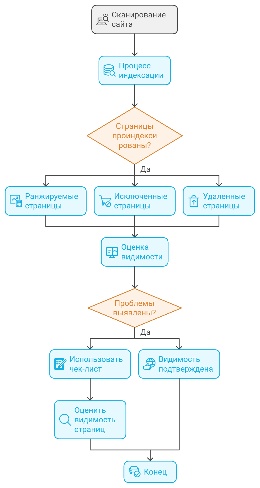 Сканирование сайта