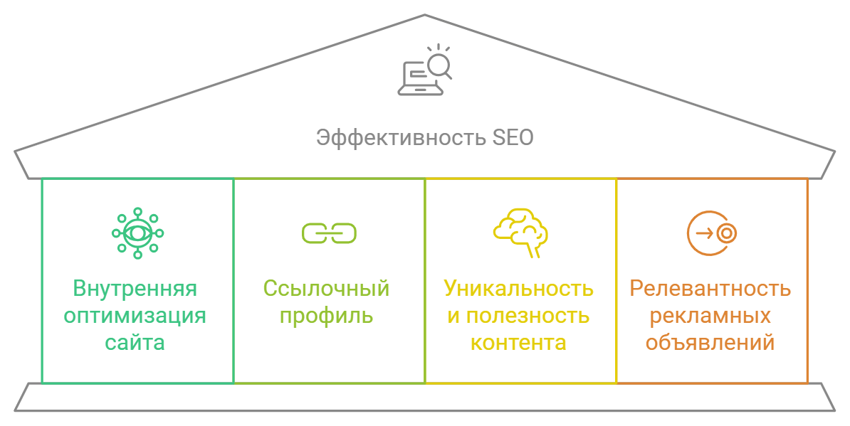 Комплексные фильтры в Google