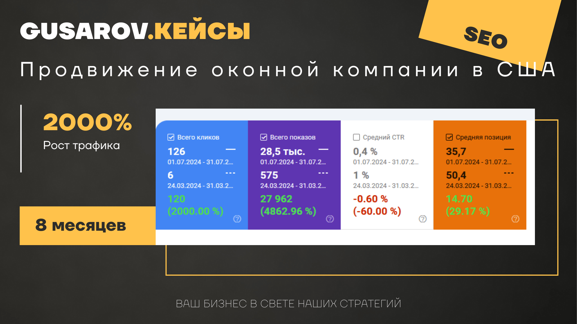 Кейс по SEO-продвижению сайта оконной компании в США