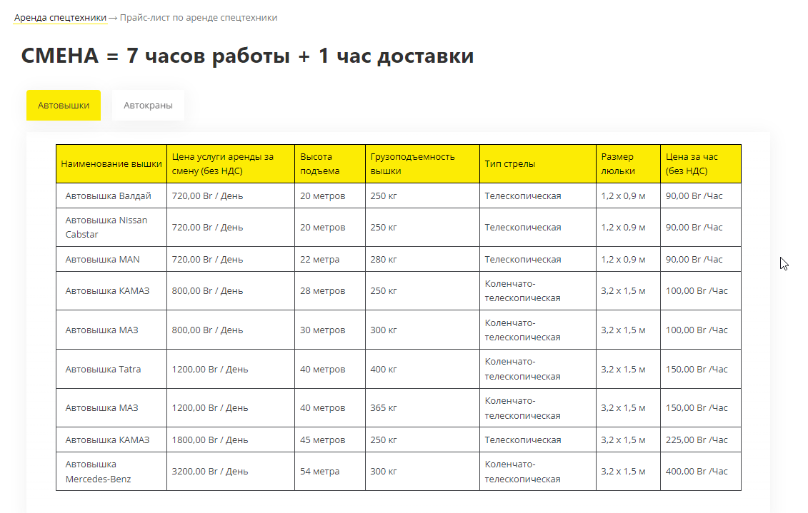 Продвижение сайта по аренде спецтехники