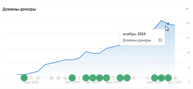 Продвижение сайта по аренде спецтехники