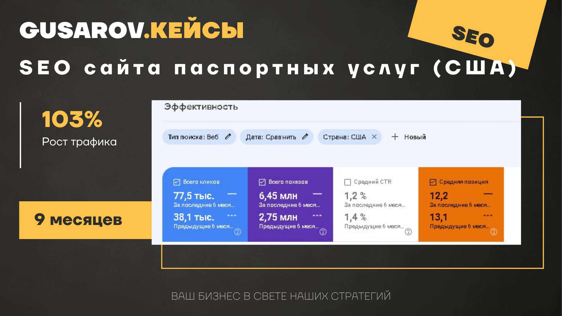 Увеличение трафика в 2 раза за 9 месяцев в нише паспортных услуг (США)