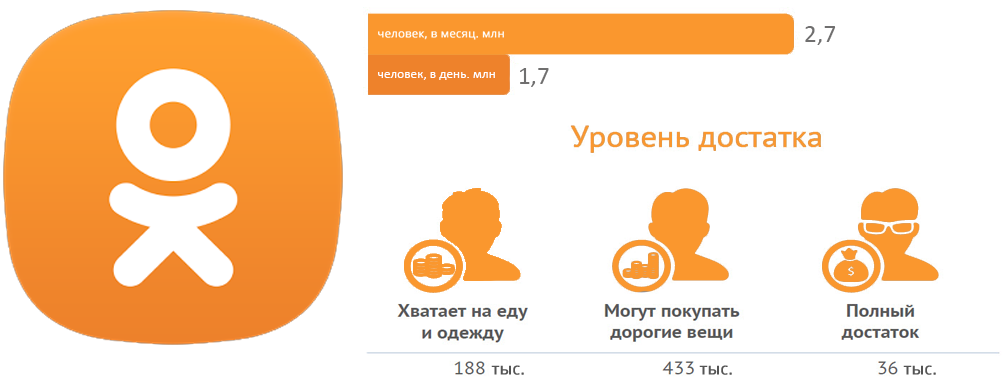 Од3 одноклассники. Одноклассникисоцыалнаясеть. Однаклассники соцални сет. Одноклассникисоиальная сеть. Одноклассники социальная се.