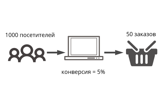 Конверсия займа это