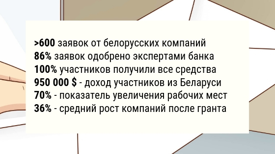 Статистика по работе ЕБРР