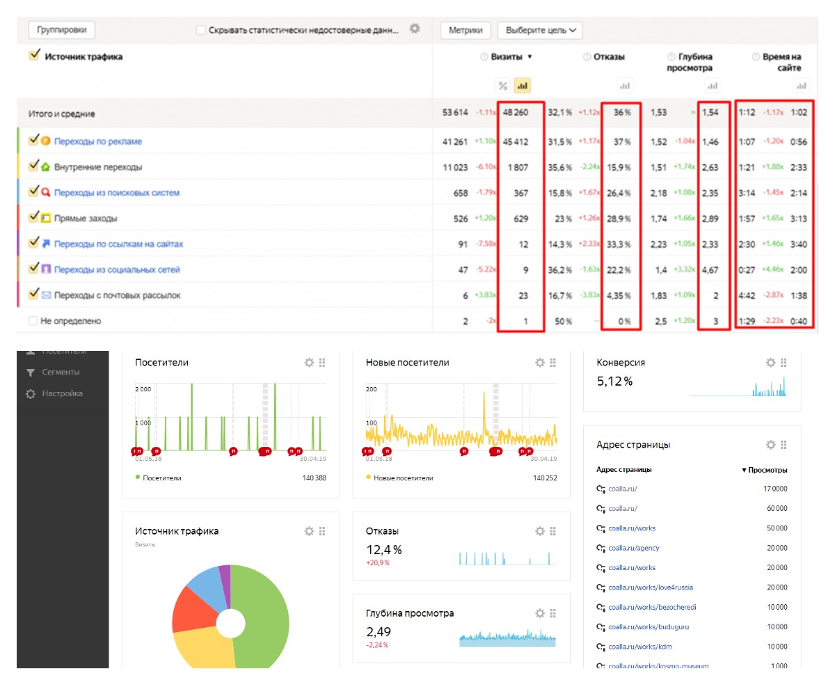 Установка счётчиков Яндекс Метрики и Google Analytics + ВИДЕО