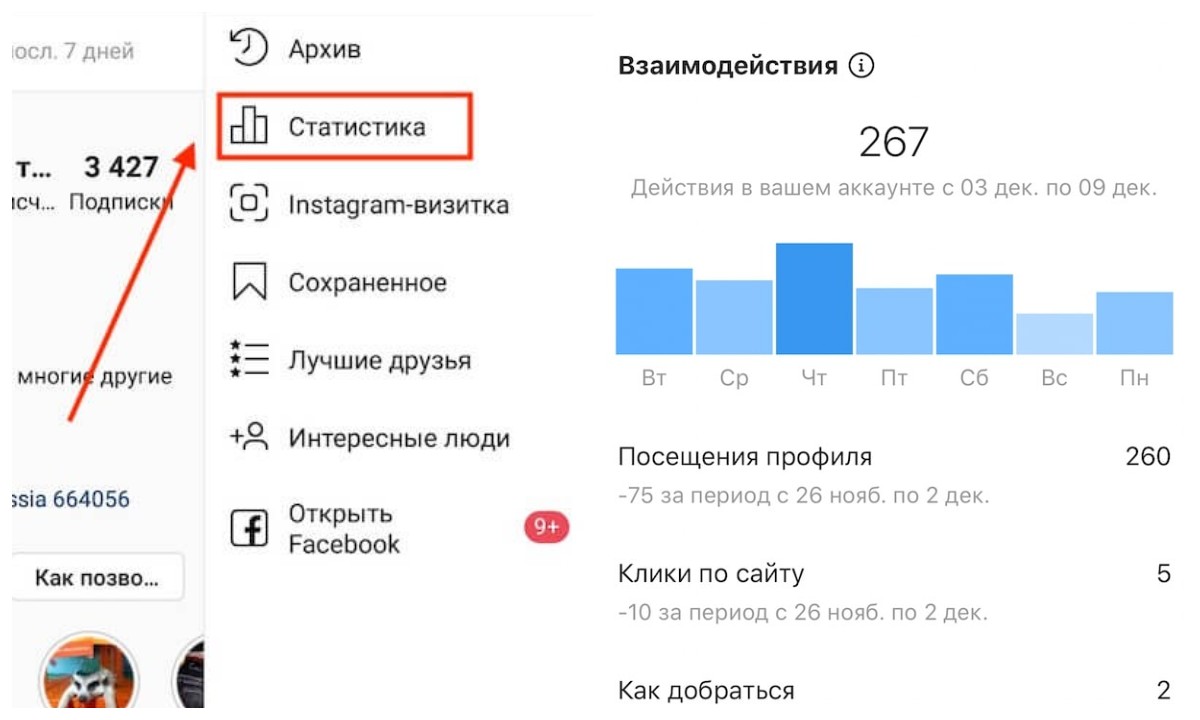 Интерфейс работы с аналитикой в Instagram