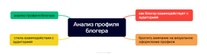 Схема анализу профиля блогера