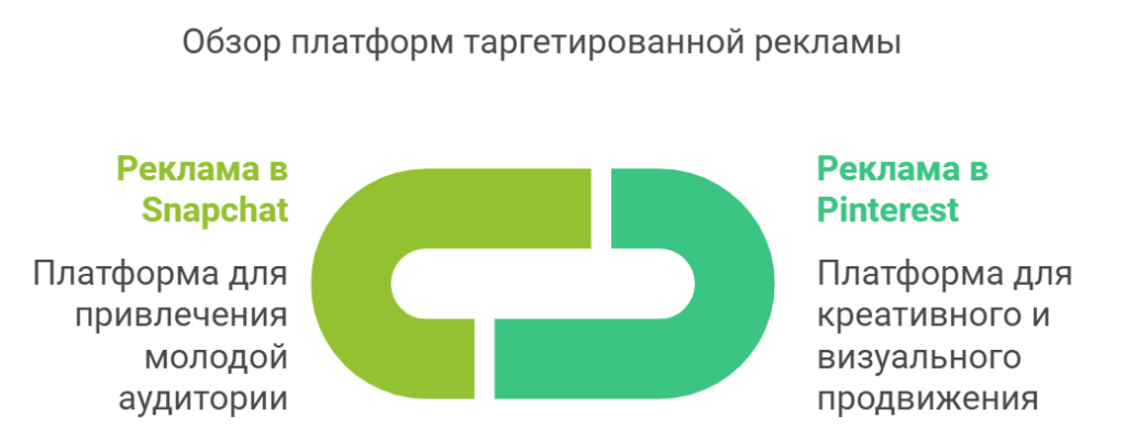 Обзор платформ таргетированной рекламы